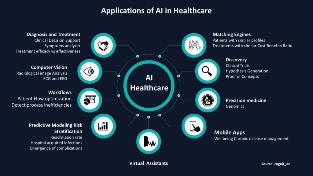 how-ai-can-be-used-in-healthcare-galanets